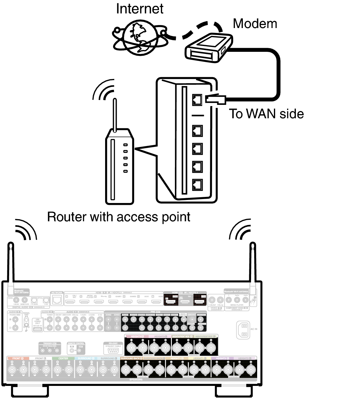 Conne Wireless A10HE2